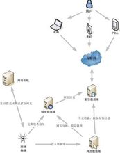 拓扑图