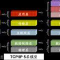 TCP/IP协议