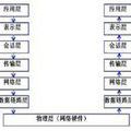 网络七层协议