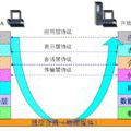 网络协议