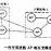 开放系统互连参考模型