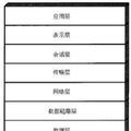 网络层