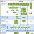 TCP/IP网络协议