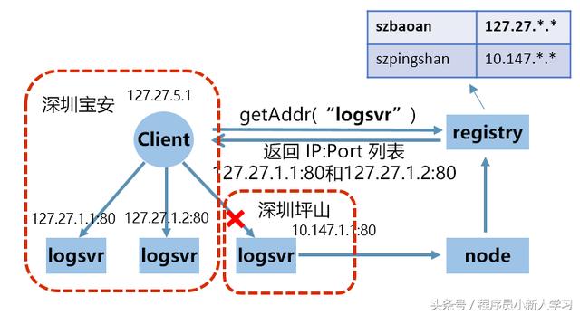 腾讯Tars开源Go版本Tars-Go，并发性能比gRPC高5倍
