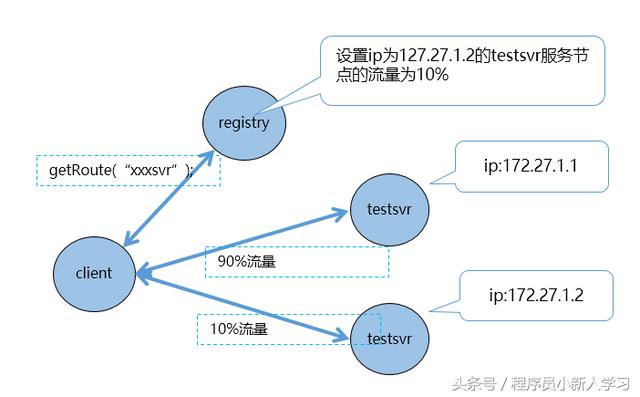 腾讯Tars开源Go版本Tars-Go，并发性能比gRPC高5倍