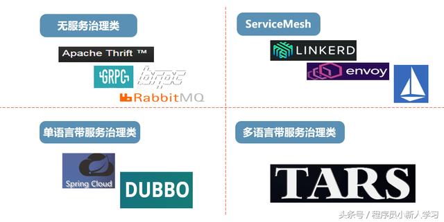 腾讯Tars开源Go版本Tars-Go，并发性能比gRPC高5倍