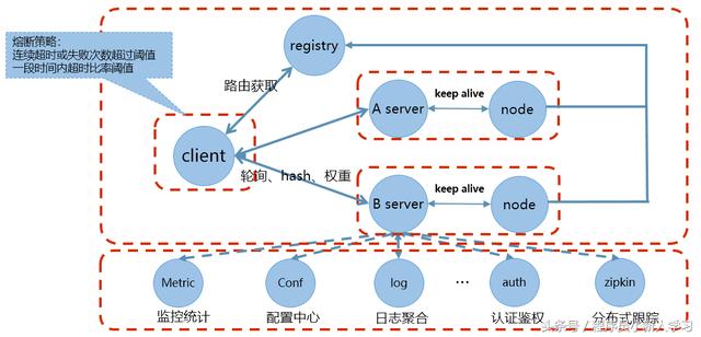 腾讯Tars开源Go版本Tars-Go，并发性能比gRPC高5倍