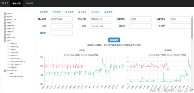 腾讯Tars开源Go版本Tars-Go，并发性能比gRPC高5倍