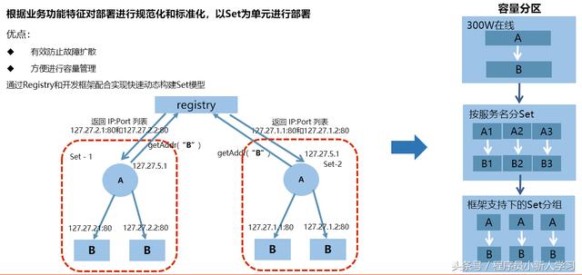 腾讯Tars开源Go版本Tars-Go，并发性能比gRPC高5倍
