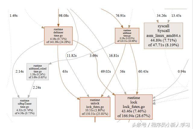 腾讯Tars开源Go版本Tars-Go，并发性能比gRPC高5倍