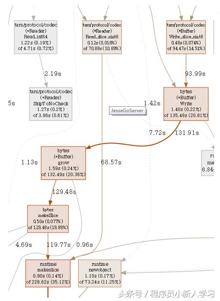 腾讯Tars开源Go版本Tars-Go，并发性能比gRPC高5倍