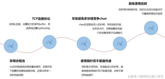 腾讯Tars开源Go版本Tars-Go，并发性能比gRPC高5倍